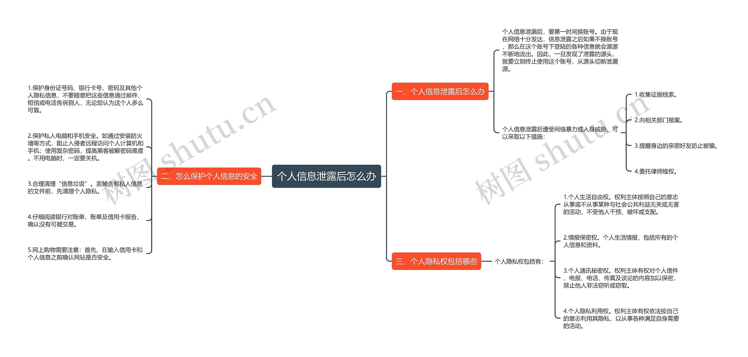 个人信息泄露后怎么办