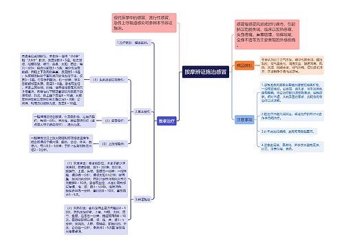 按摩辨证施治感冒