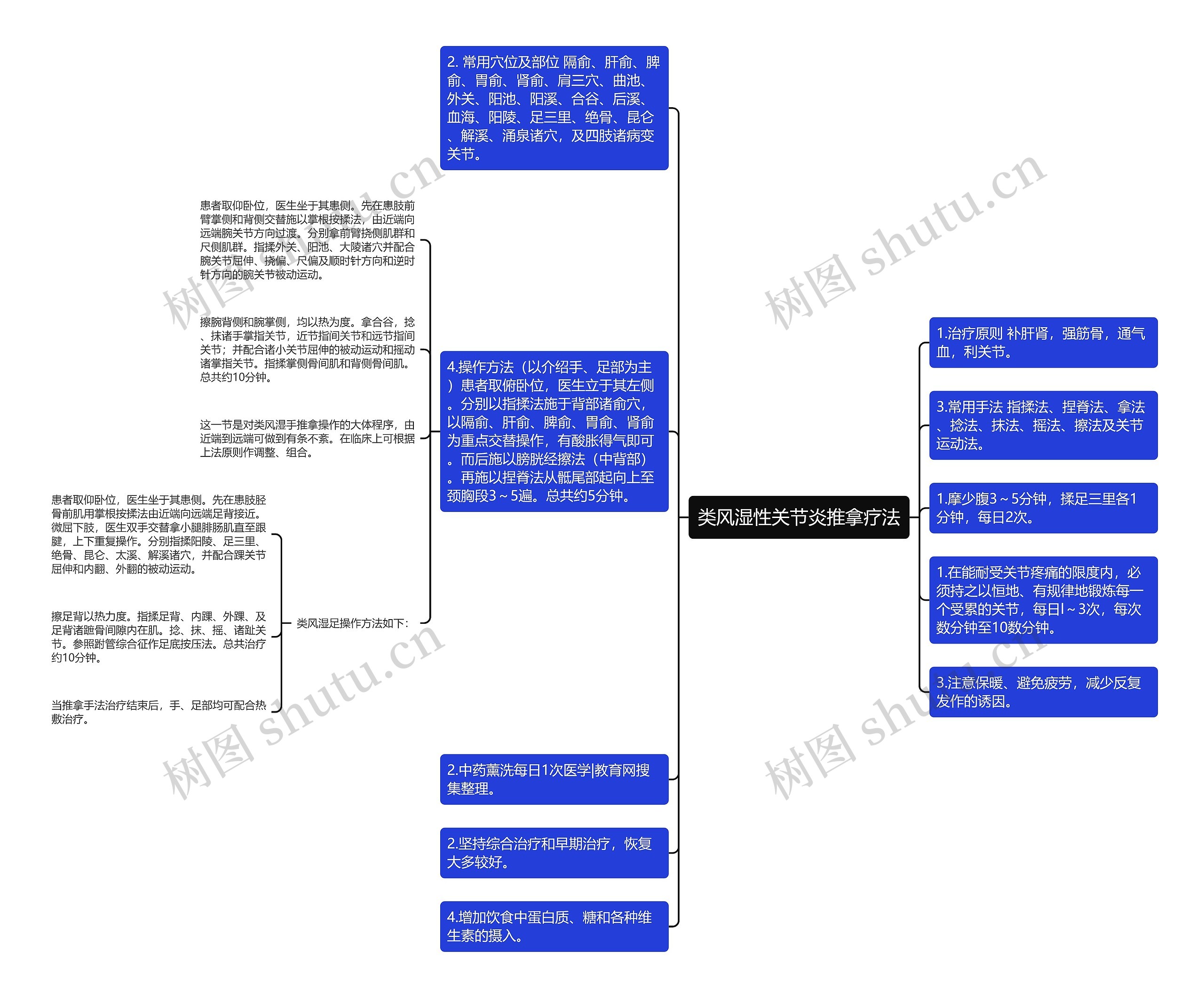类风湿性关节炎推拿疗法 类风湿性关节炎推拿疗法