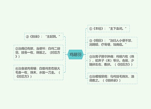 鸡翮羽