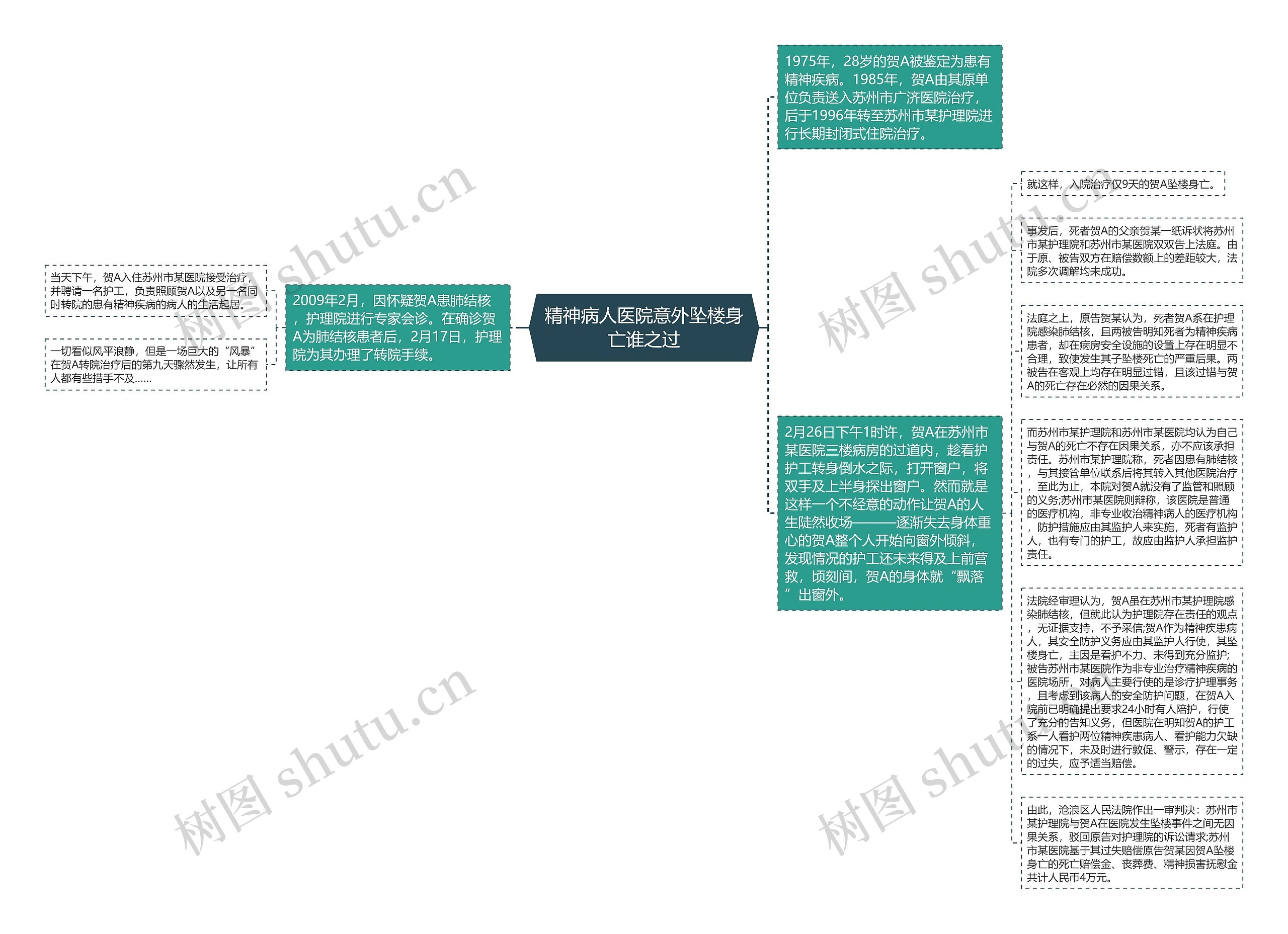 精神病人医院意外坠楼身亡谁之过