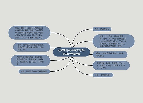 蛤蚧定喘丸/中医方剂/功能主治/用途用量