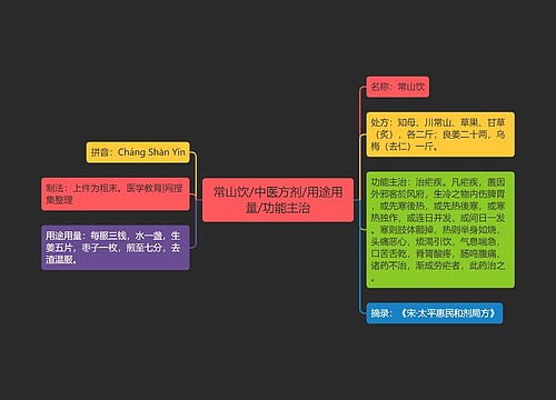 常山饮/中医方剂/用途用量/功能主治