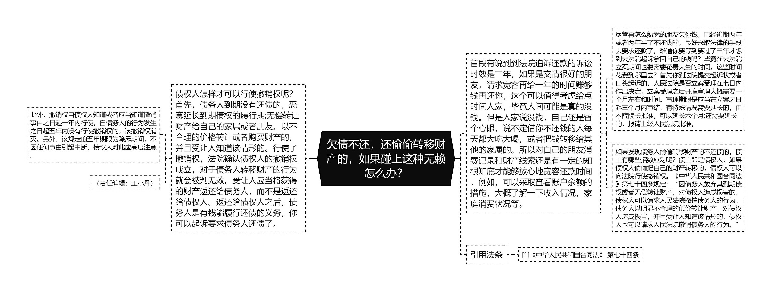 欠债不还，还偷偷转移财产的，如果碰上这种无赖怎么办？