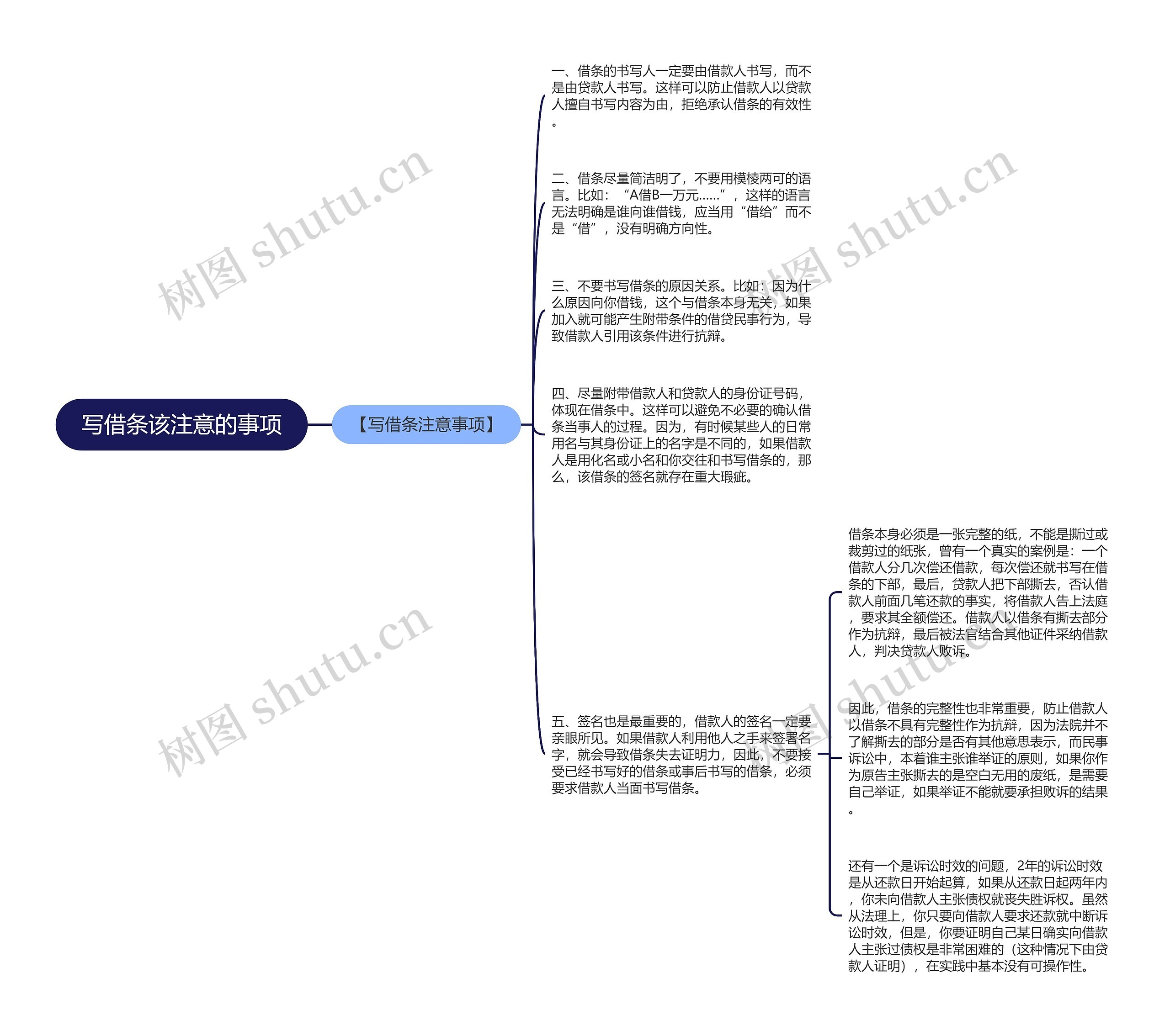 写借条该注意的事项思维导图