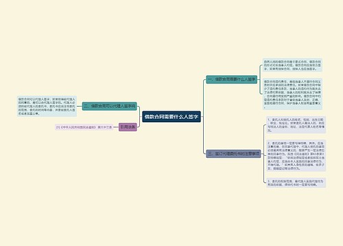 借款合同需要什么人签字