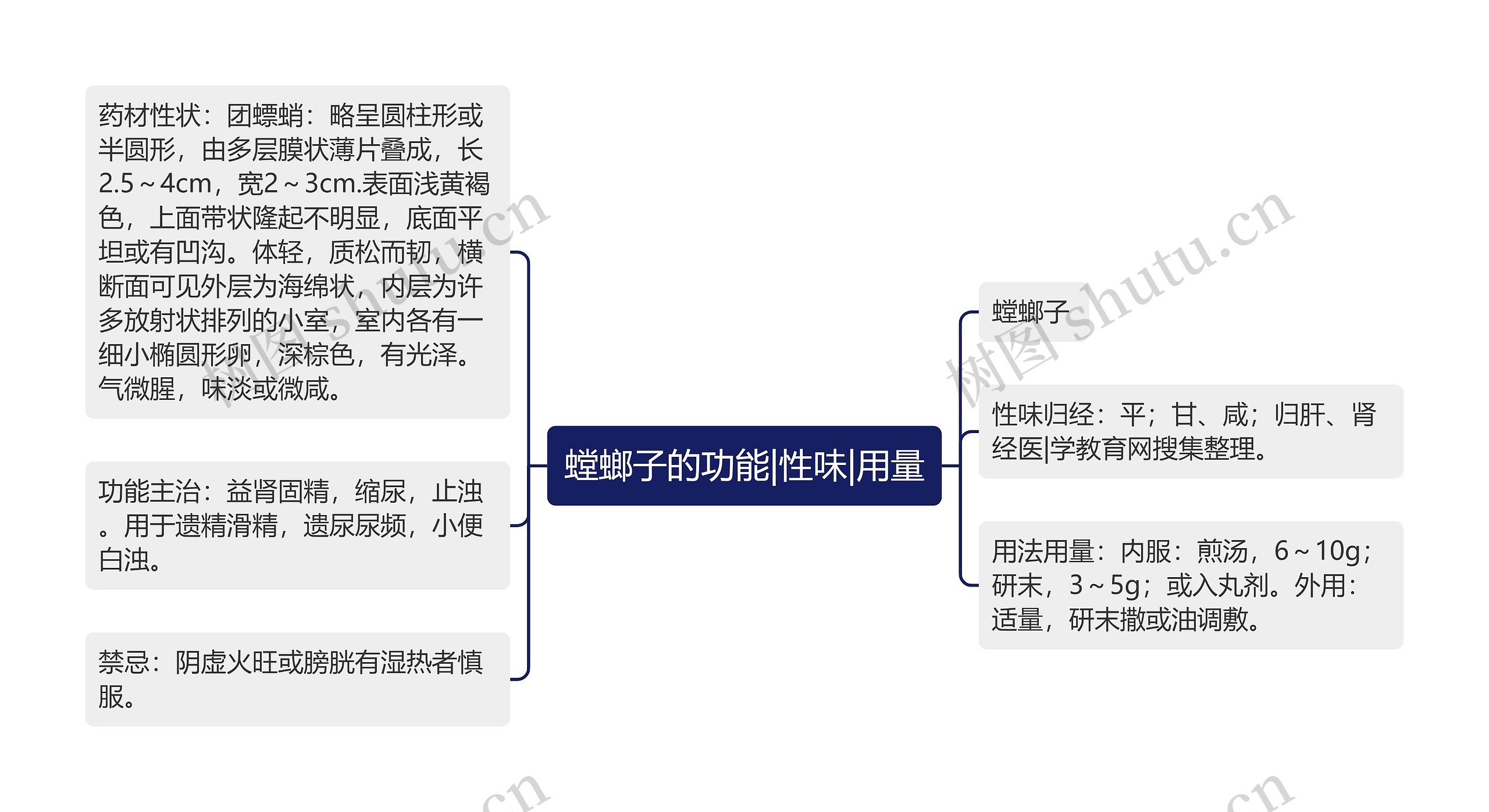 螳螂子的功能|性味|用量