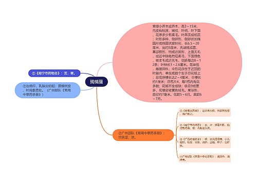 残槁蔃