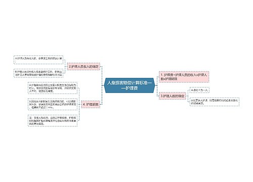 人身损害赔偿计算标准——护理费