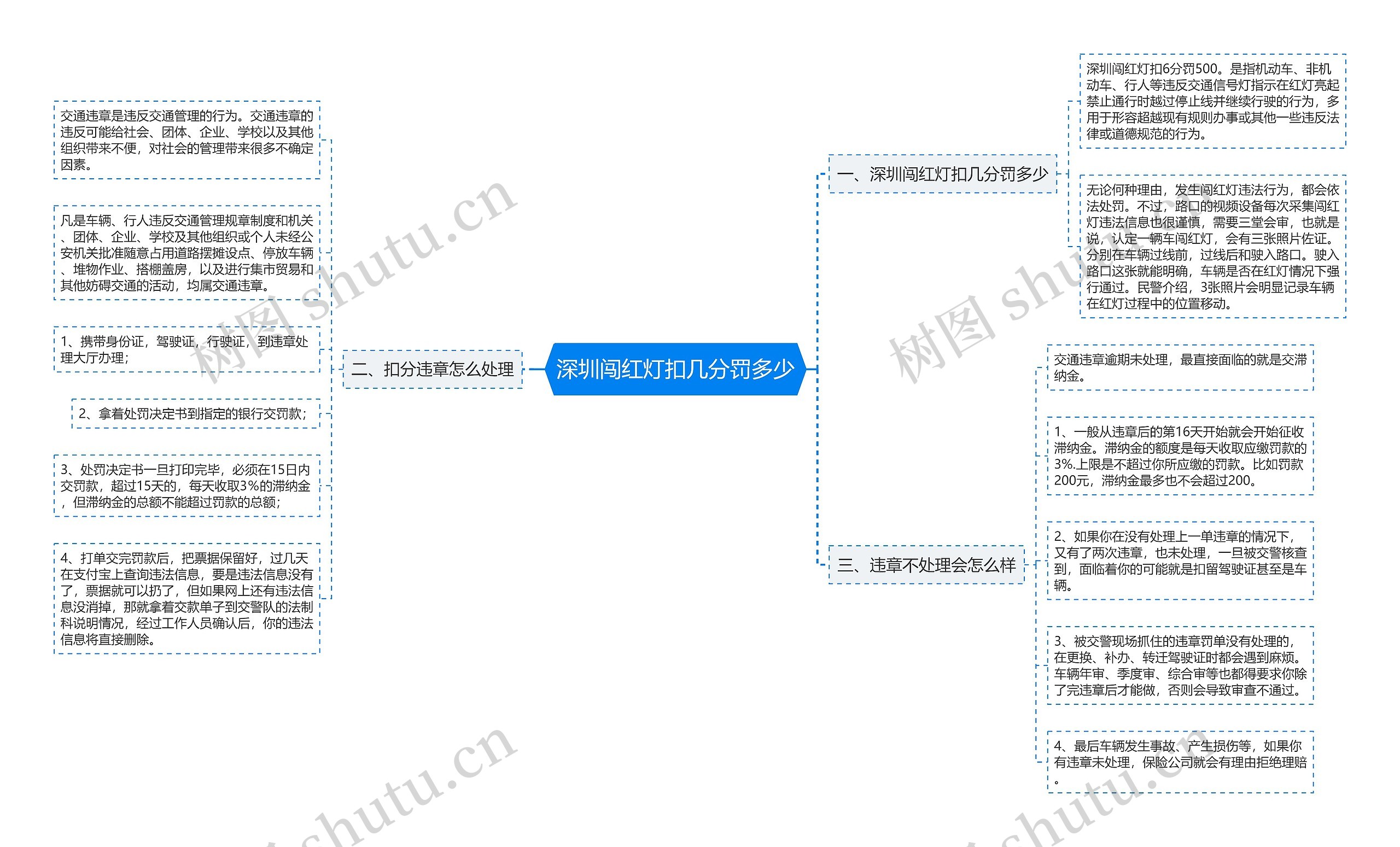 深圳闯红灯扣几分罚多少思维导图