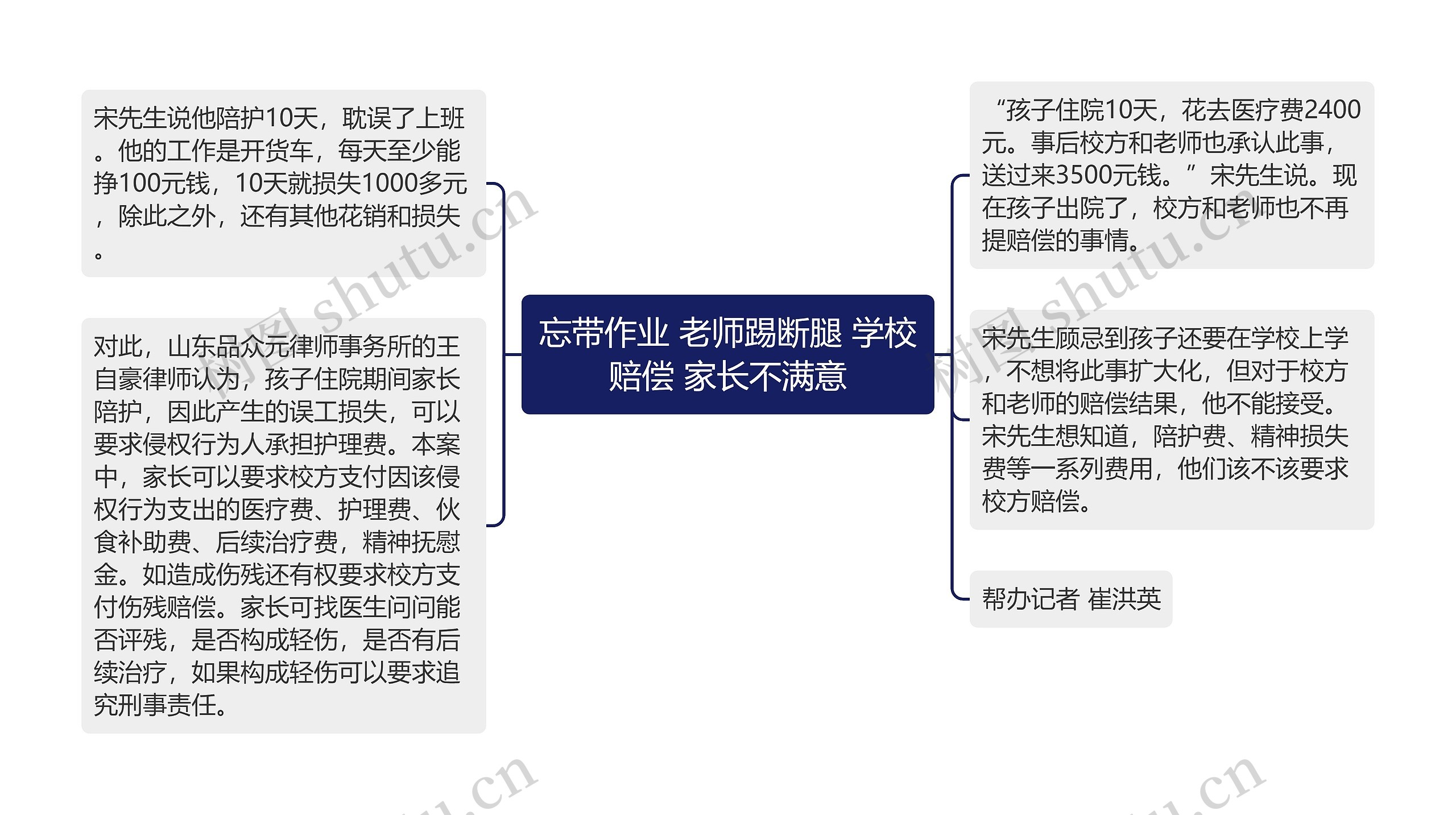 忘带作业 老师踢断腿 学校赔偿 家长不满意