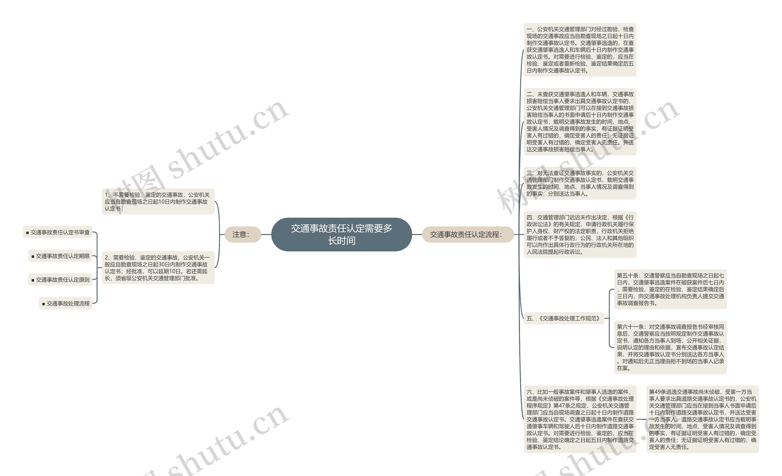 交通事故责任认定需要多长时间