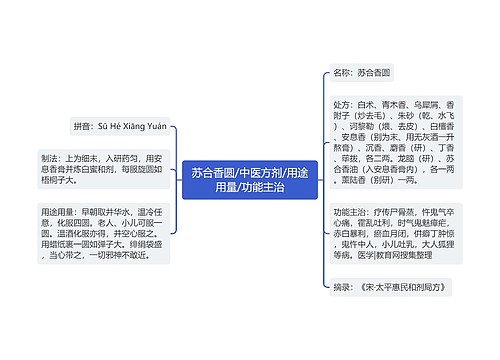 苏合香圆/中医方剂/用途用量/功能主治