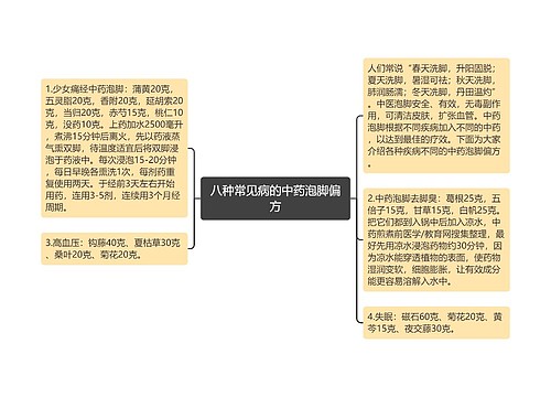 八种常见病的中药泡脚偏方