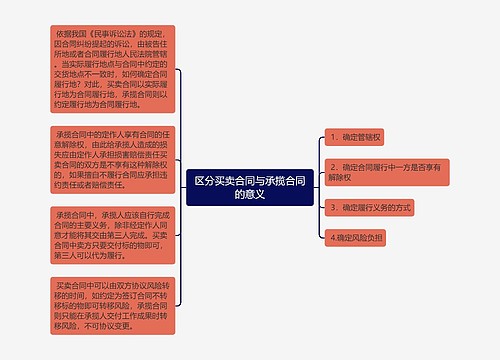 区分买卖合同与承揽合同的意义