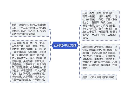 五积散-中药方剂