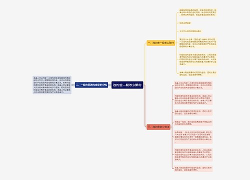 违约金一般怎么赔付