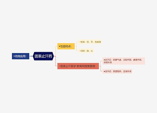 固表止汗药