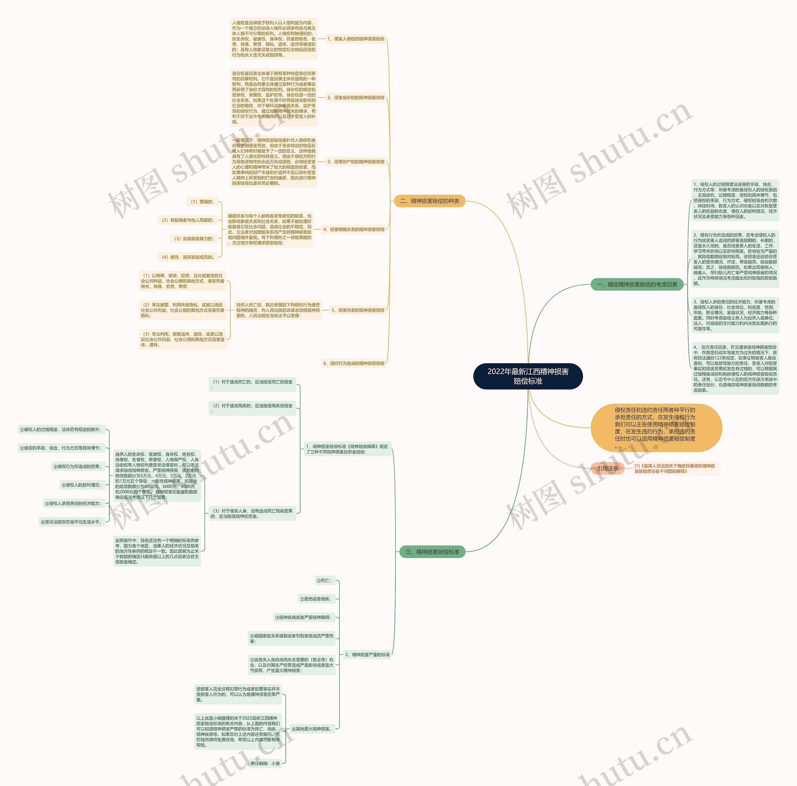 2022年最新江西精神损害赔偿标准 2022年最新江西精神损害赔偿标准