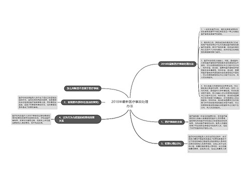 2018年最新医疗事故处理办法