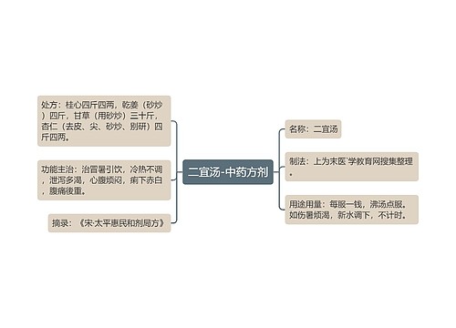 二宜汤-中药方剂