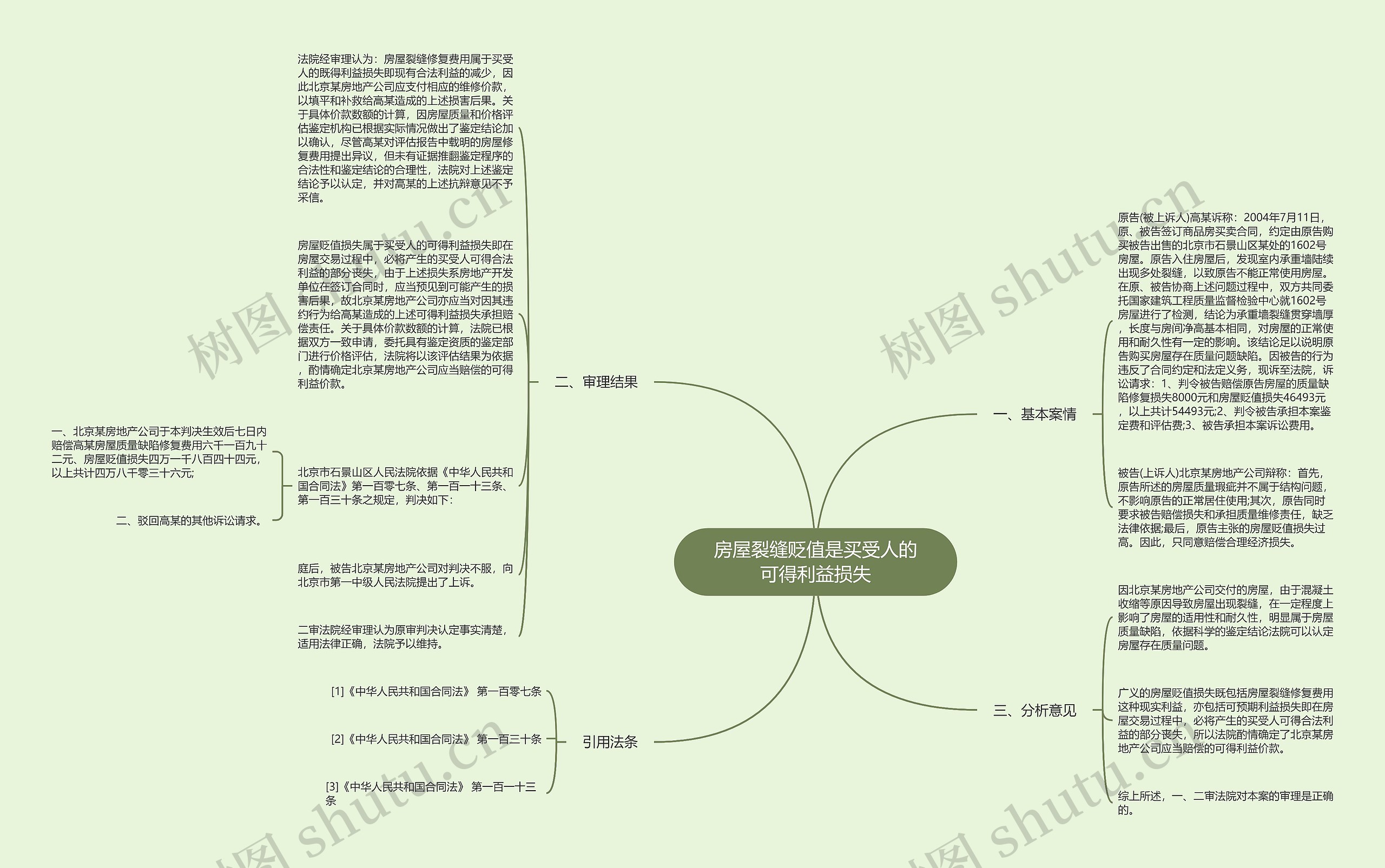 房屋裂缝贬值是买受人的可得利益损失