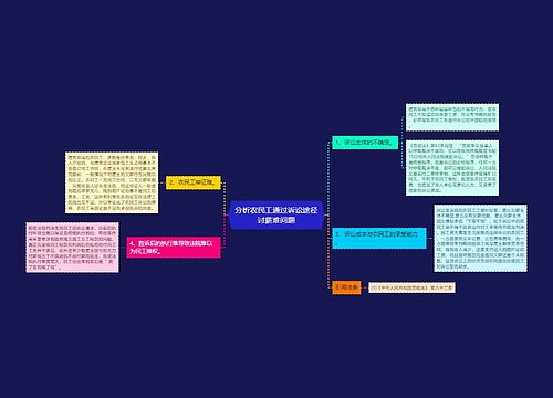 分析农民工通过诉讼途径讨薪难问题