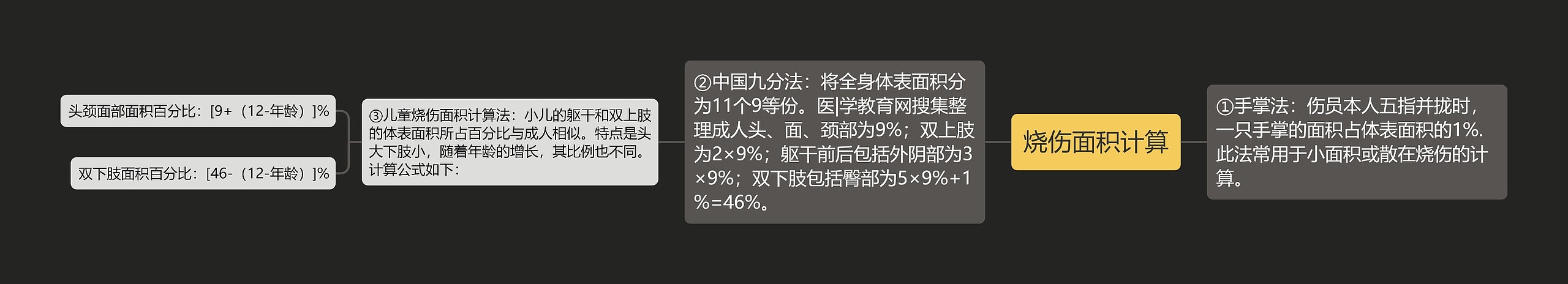 烧伤面积计算 烧伤面积计算