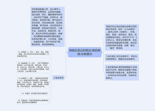 脊髓灰质炎的概述/病因病理/诊断要点