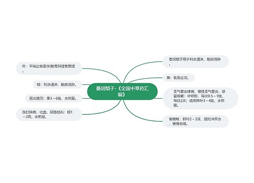 蔓胡颓子-《全国中草药汇编》