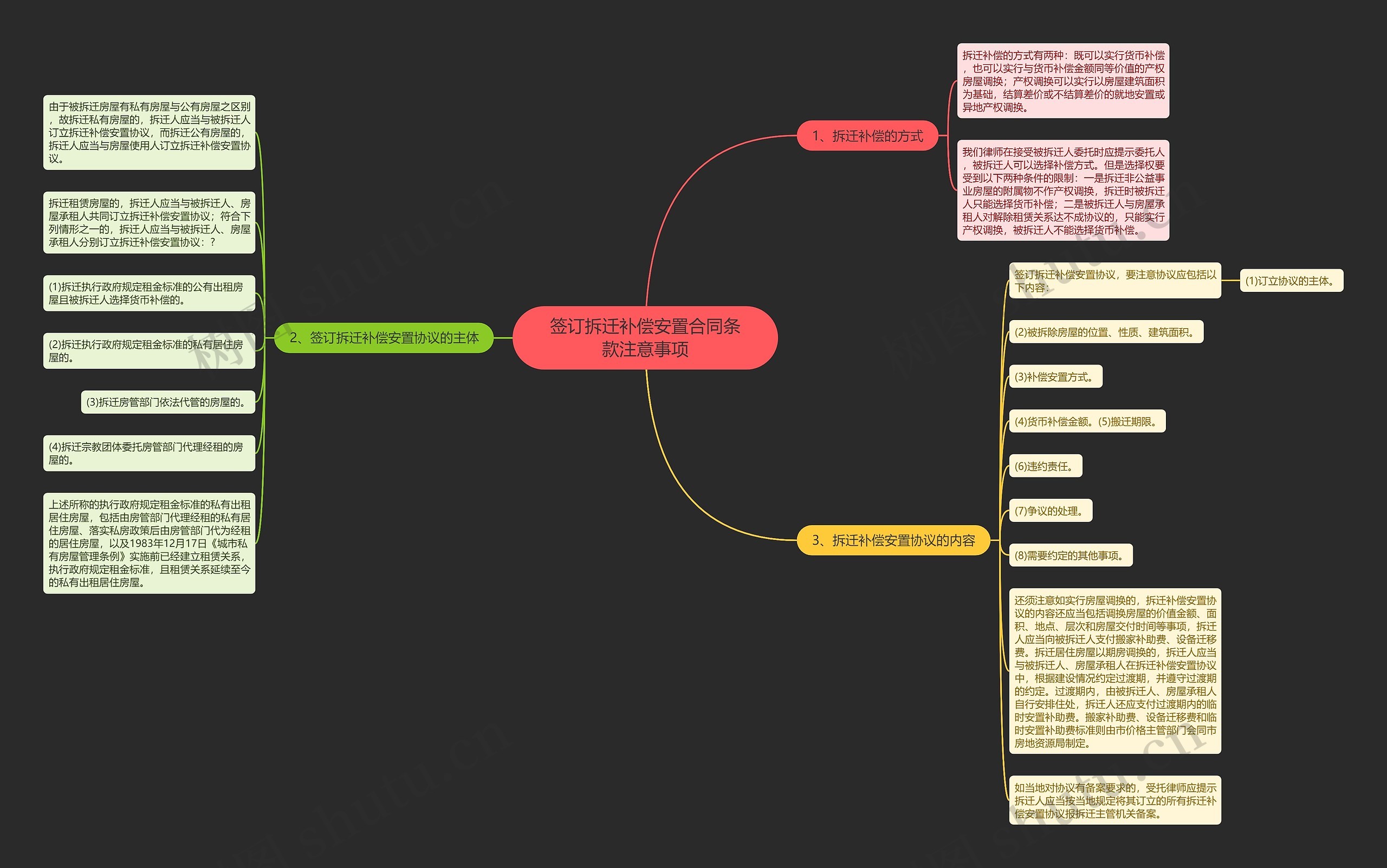 签订拆迁补偿安置合同条款注意事项 签订拆迁补偿安置合同条款注意事项