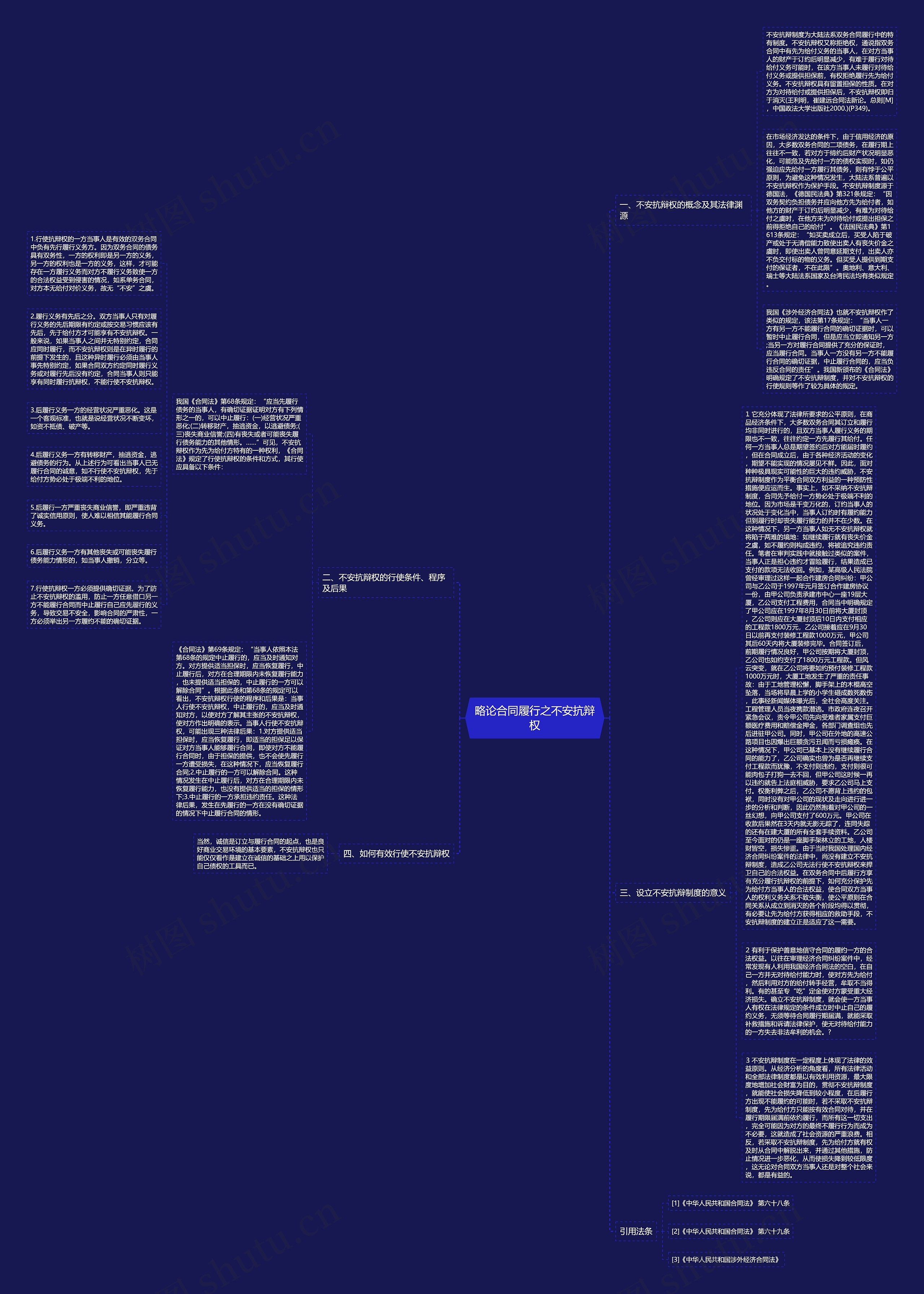 略论合同履行之不安抗辩权思维导图