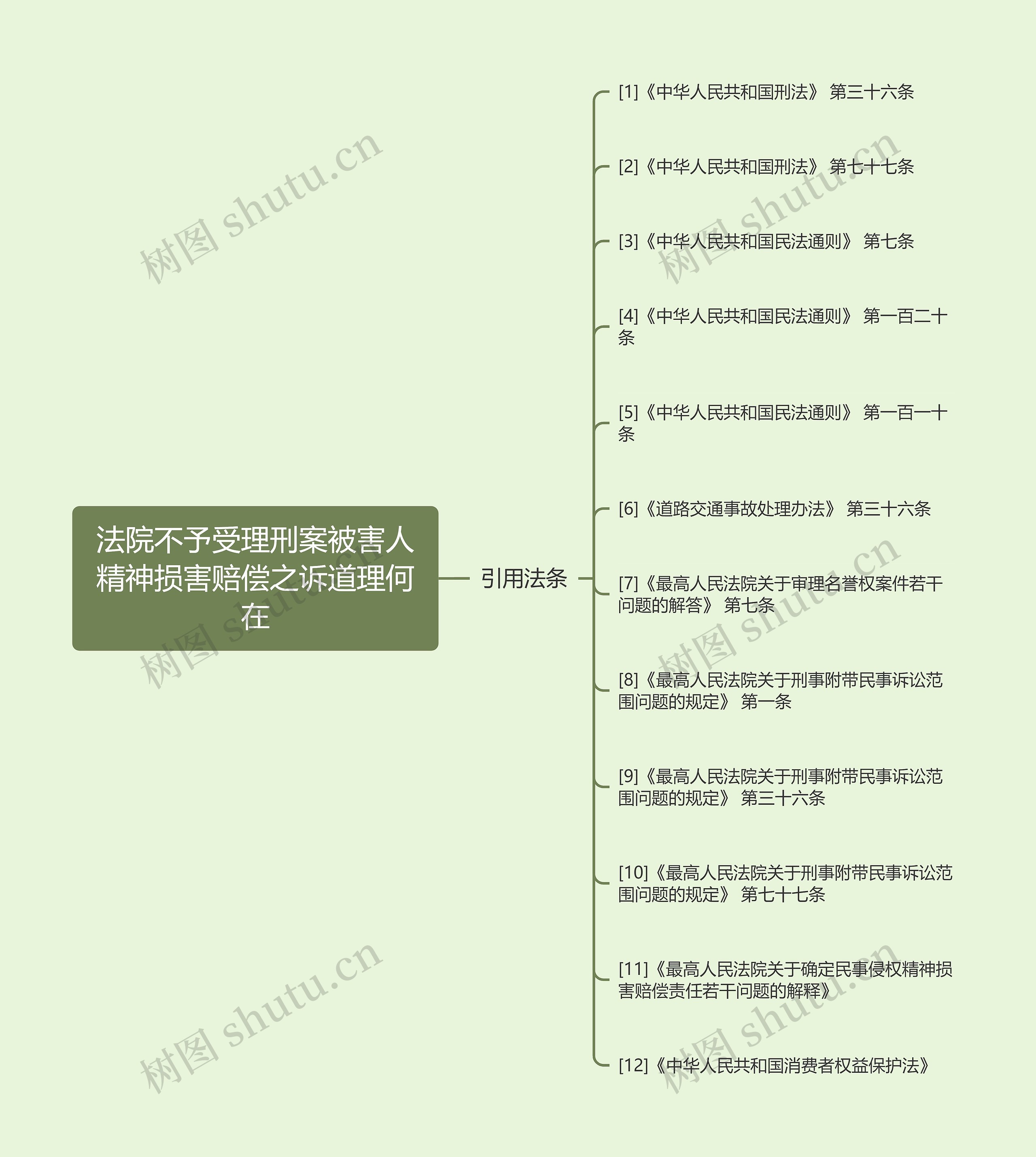 法院不予受理刑案被害人精神损害赔偿之诉道理何在 法院不予受理刑案被害人精神损害赔偿之诉道理何在