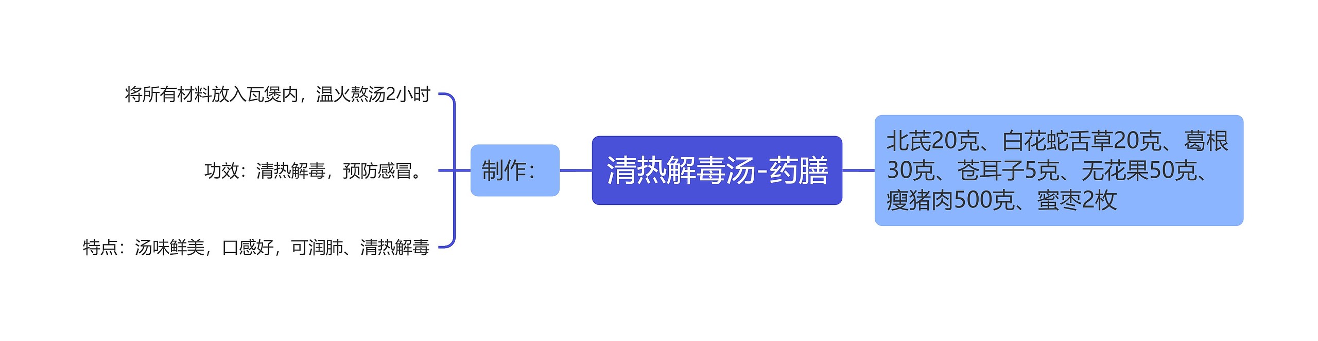 清热解毒汤-药膳