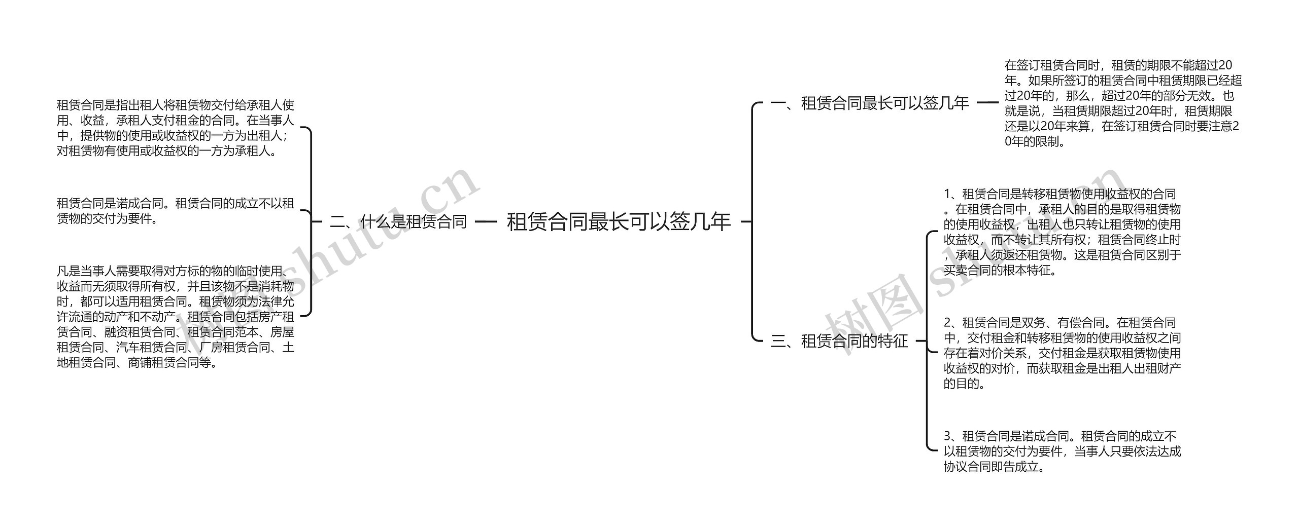 租赁合同最长可以签几年思维导图