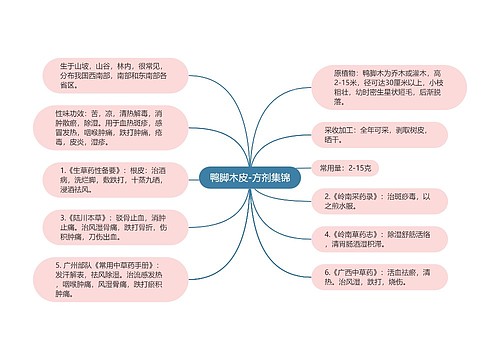 鸭脚木皮-方剂集锦
