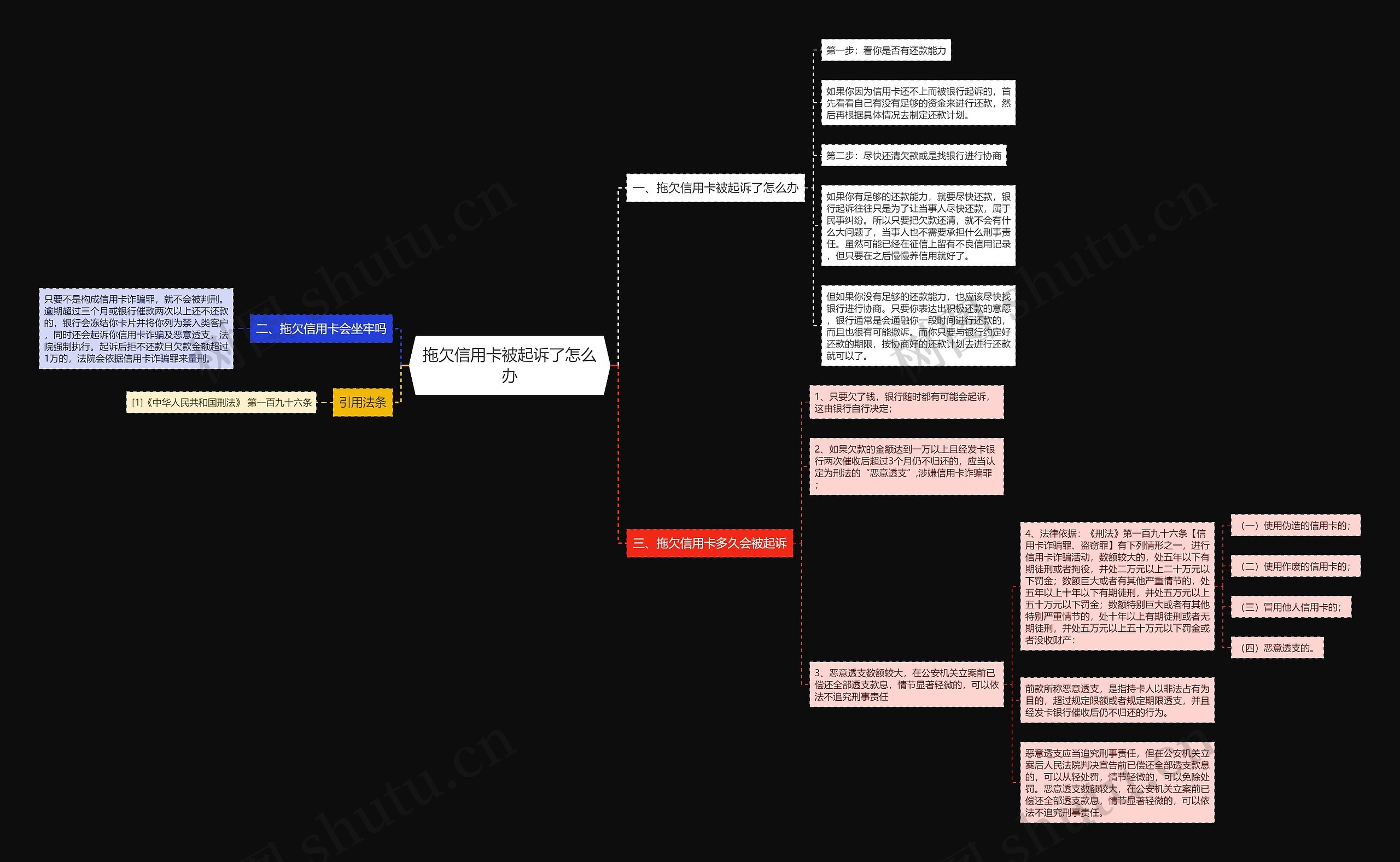 拖欠信用卡被起诉了怎么办思维导图