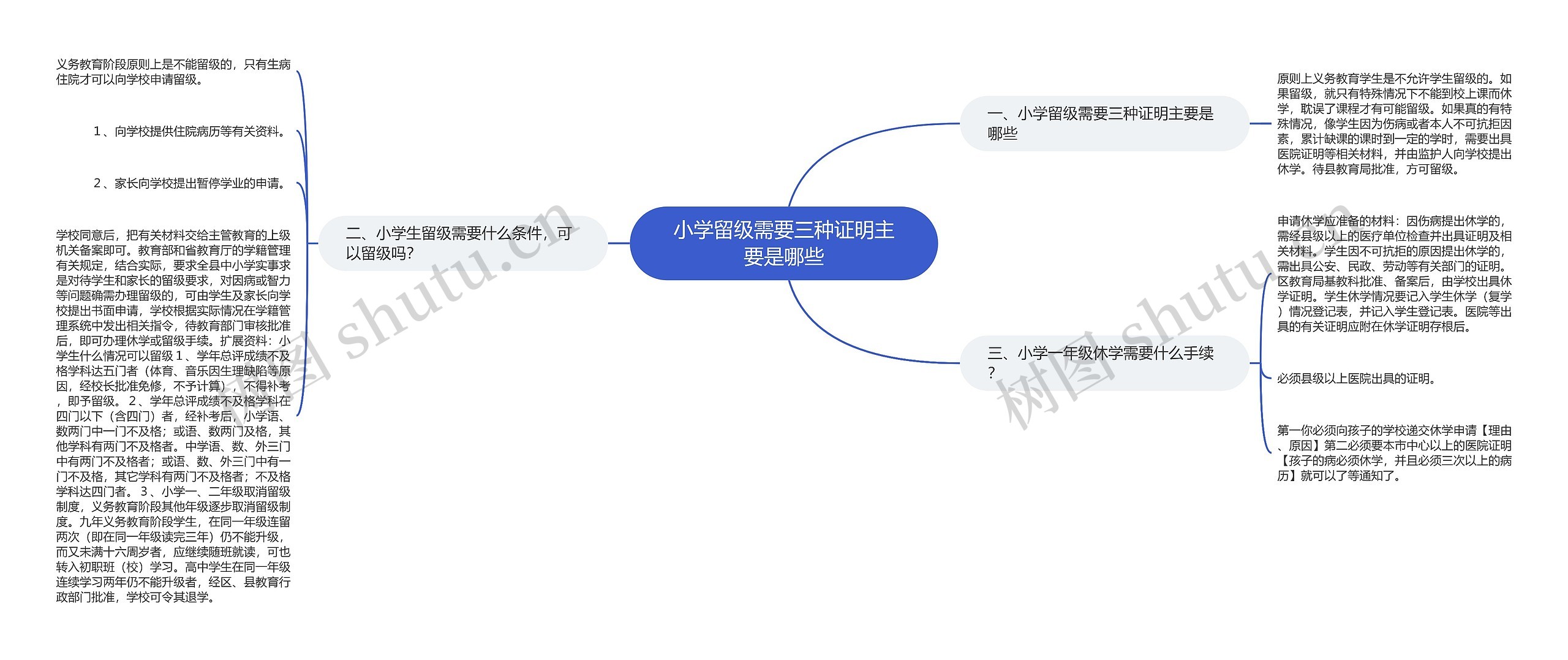 小学留级需要三种证明主要是哪些