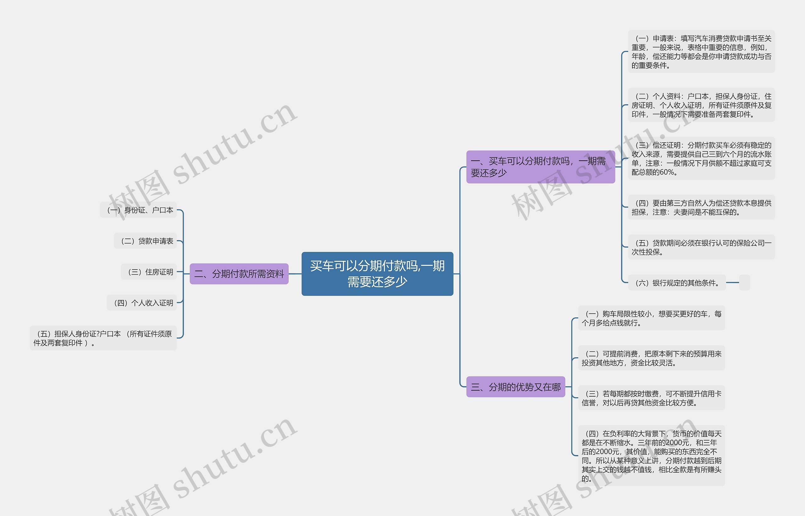 买车可以分期付款吗,一期需要还多少