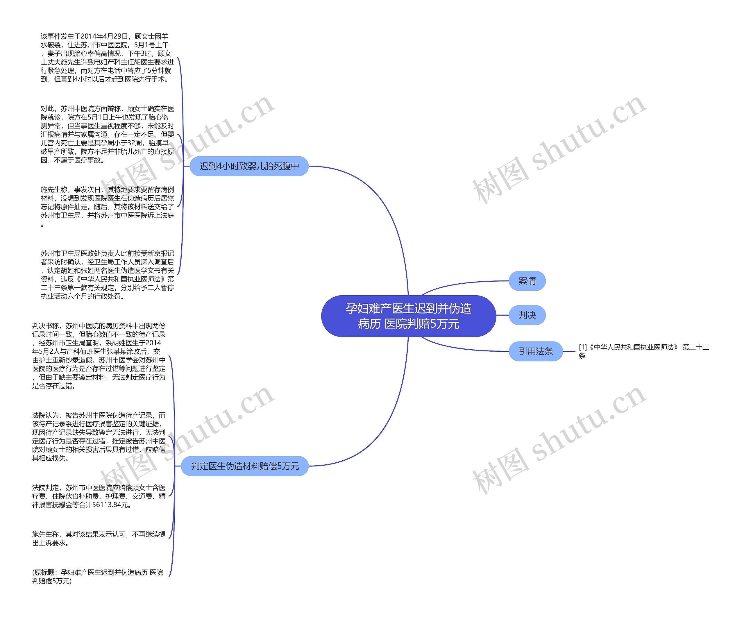 孕妇难产医生迟到并伪造病历 医院判赔5万元 孕妇难产医生迟到并伪造病历 医院判赔5万元