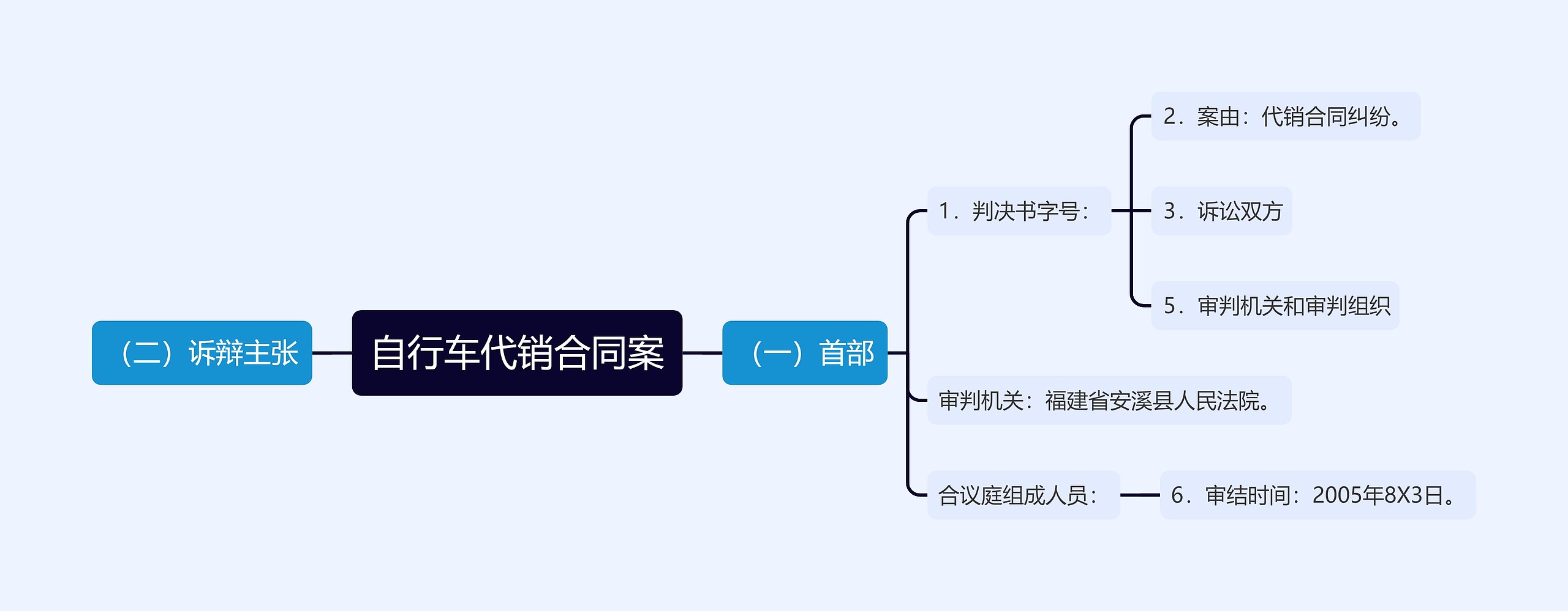 自行车代销合同案思维导图