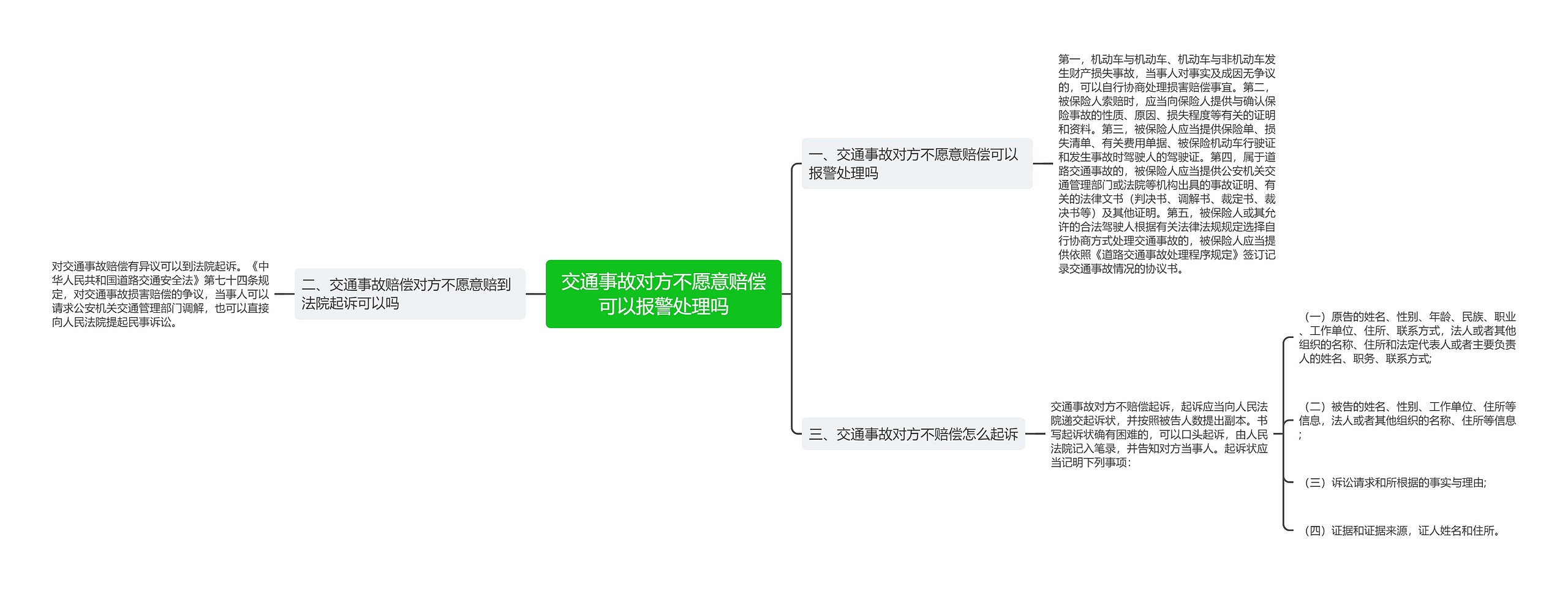 交通事故对方不愿意赔偿可以报警处理吗思维导图