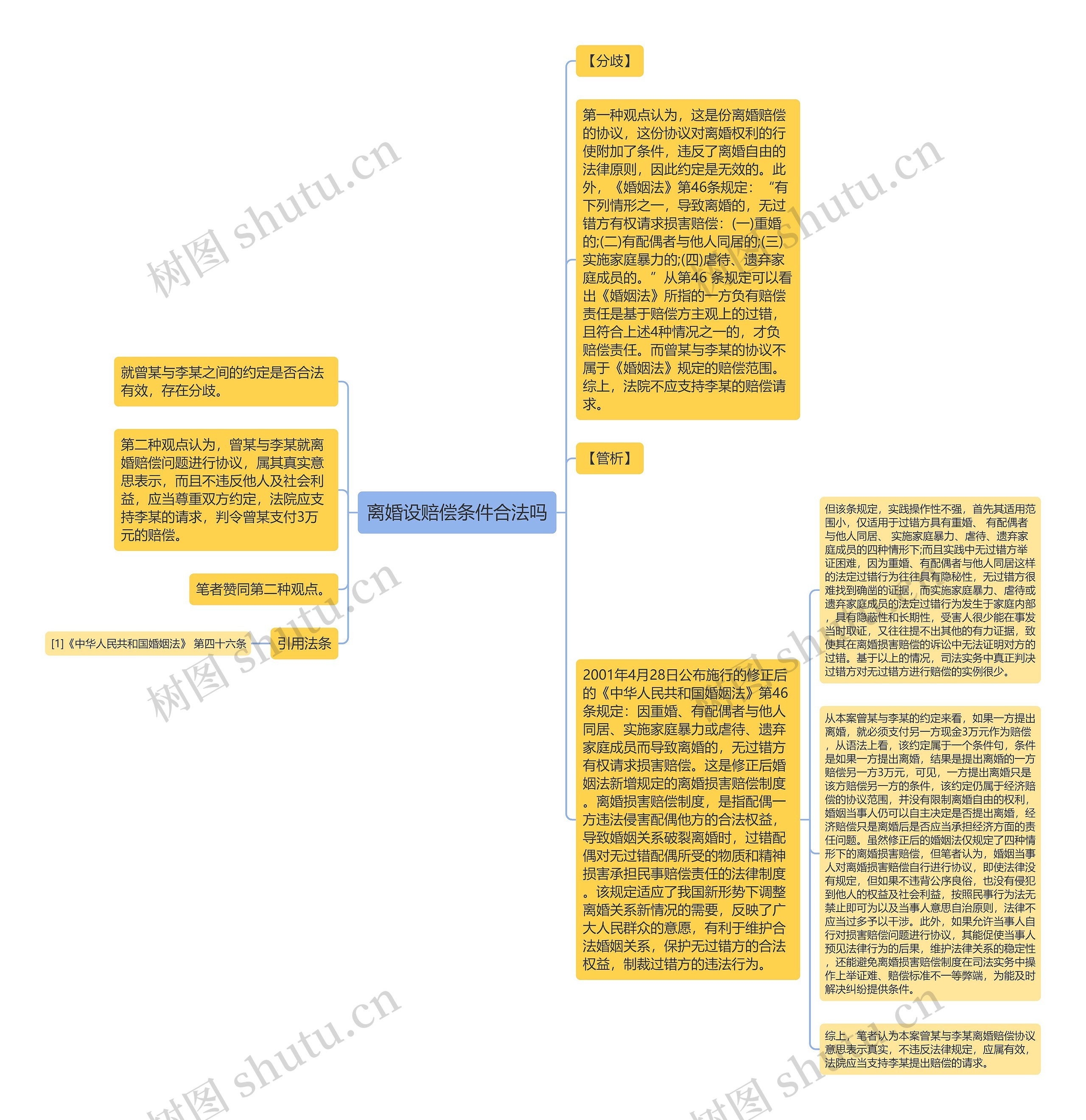 离婚设赔偿条件合法吗思维导图