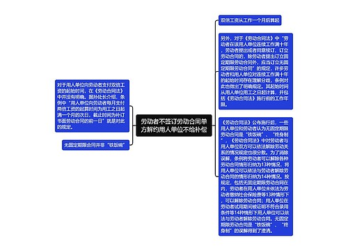 劳动者不签订劳动合同单方解约用人单位不给补偿