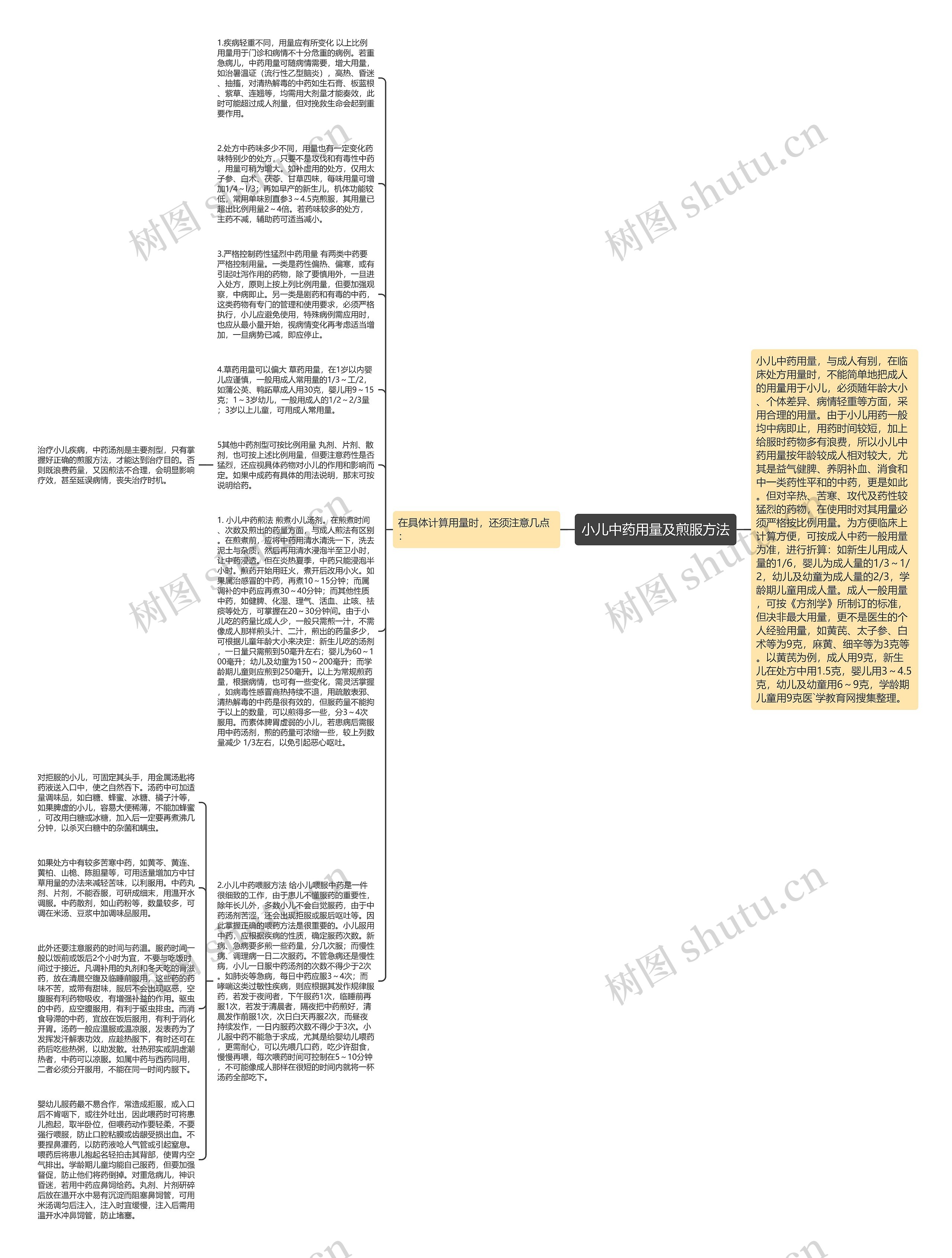小儿中药用量及煎服方法思维导图