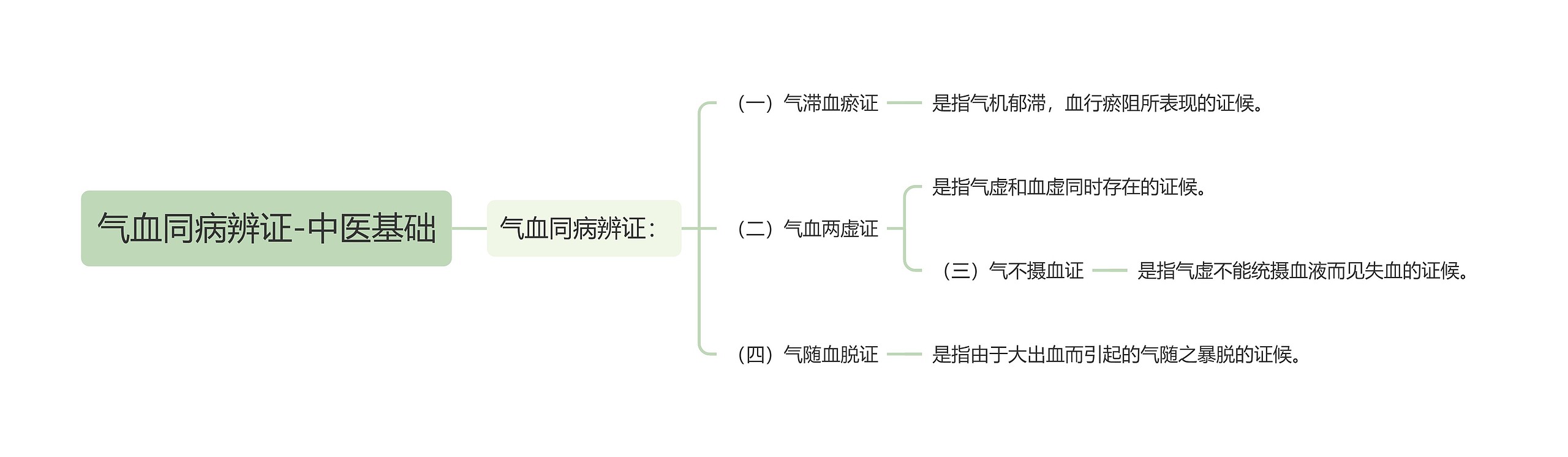 气血同病辨证-中医基础思维导图