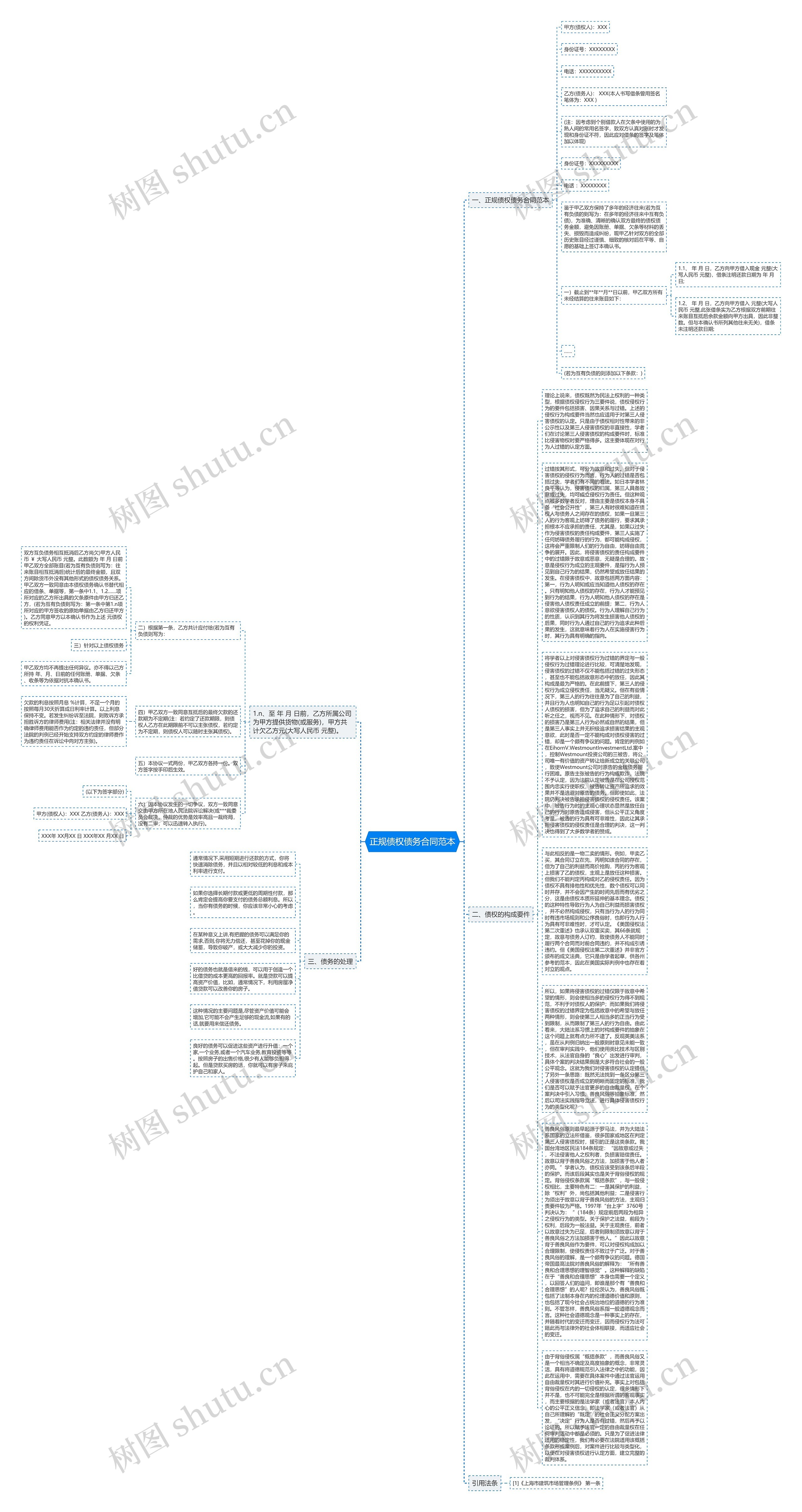 正规债权债务合同范本思维导图