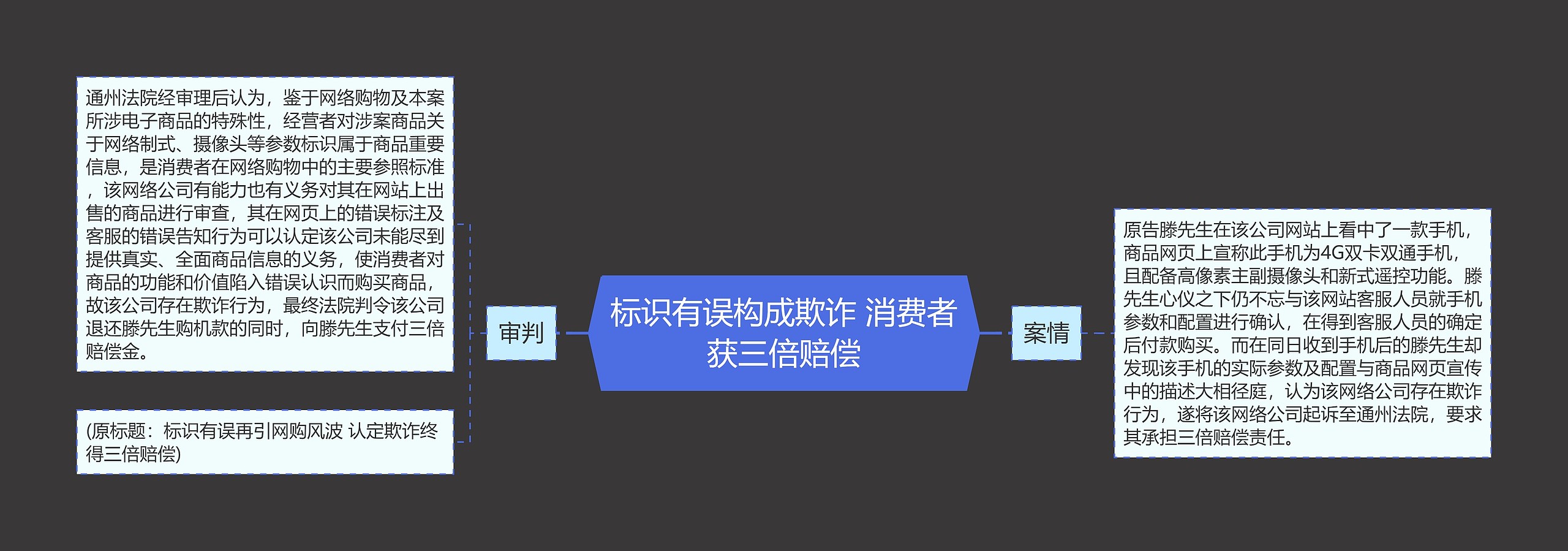 标识有误构成欺诈 消费者获三倍赔偿思维导图