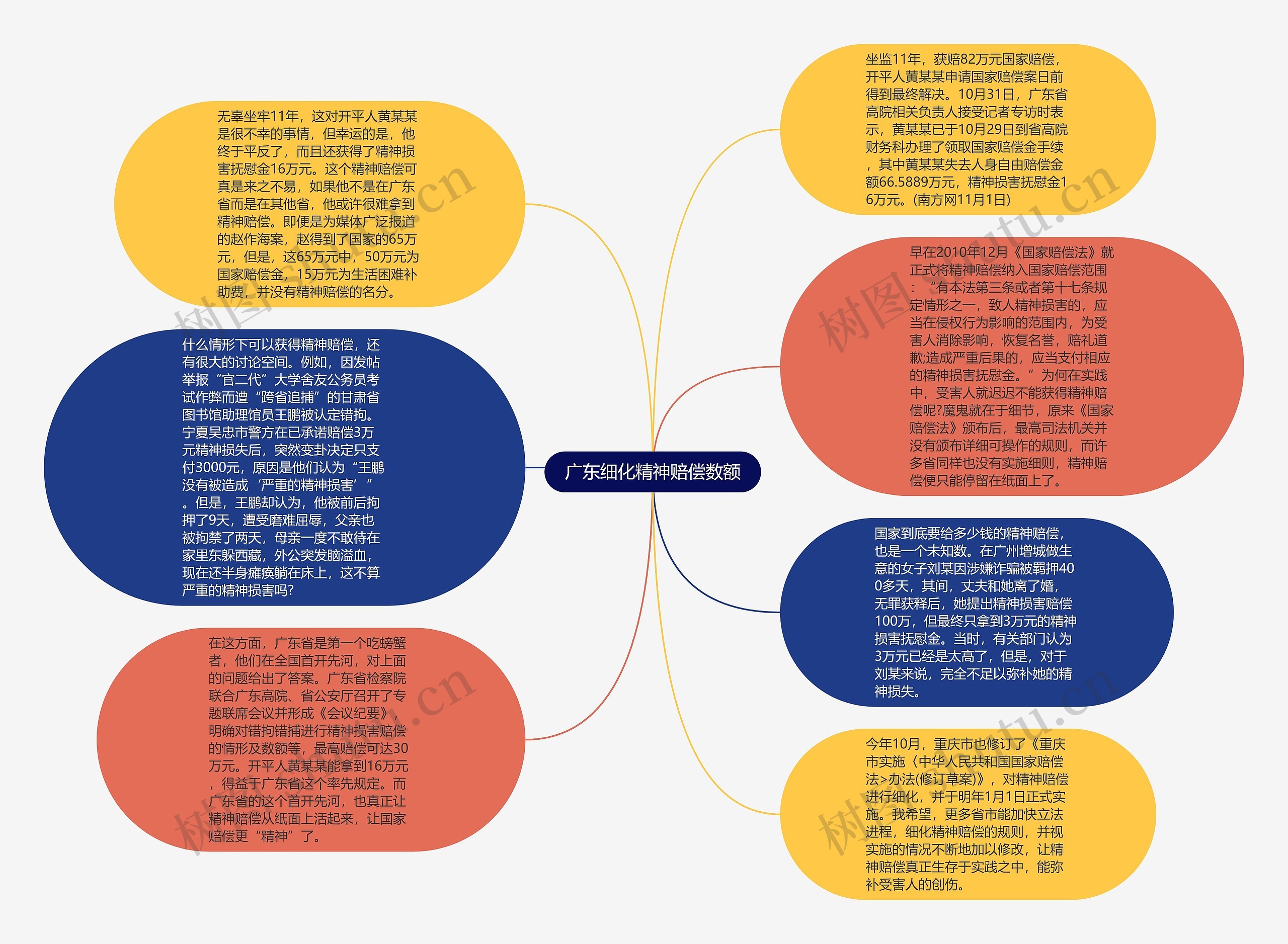 广东细化精神赔偿数额