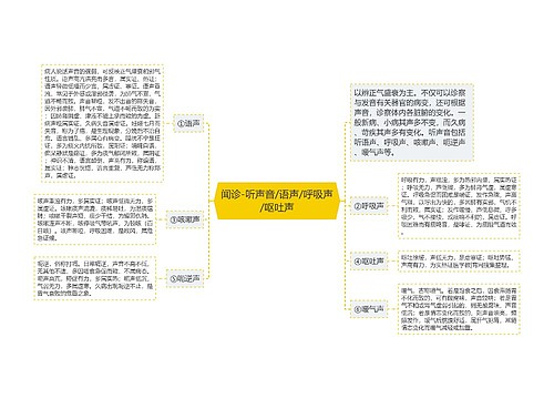 闻诊-听声音/语声/呼吸声/呕吐声